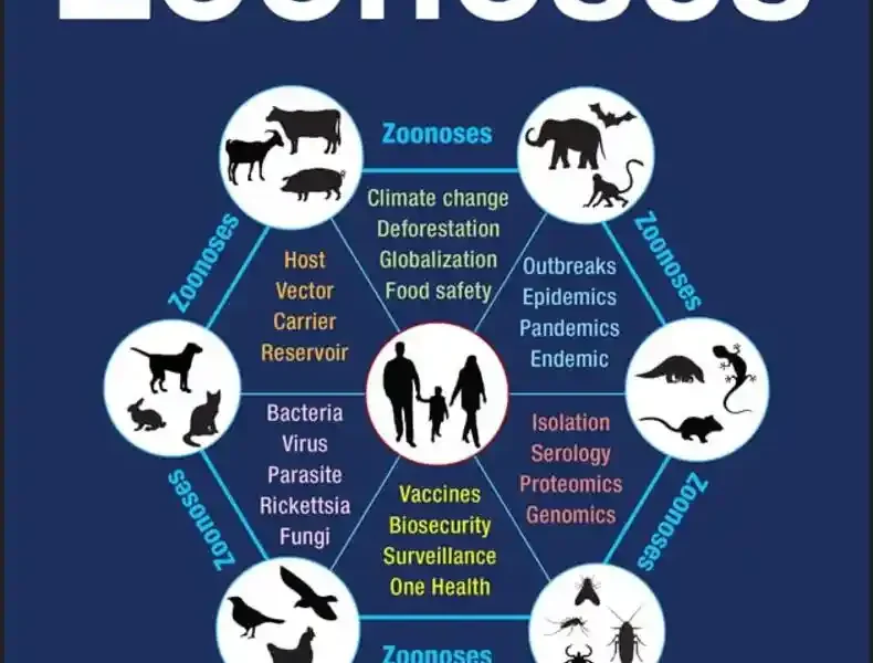 Textbook of Zoonoses